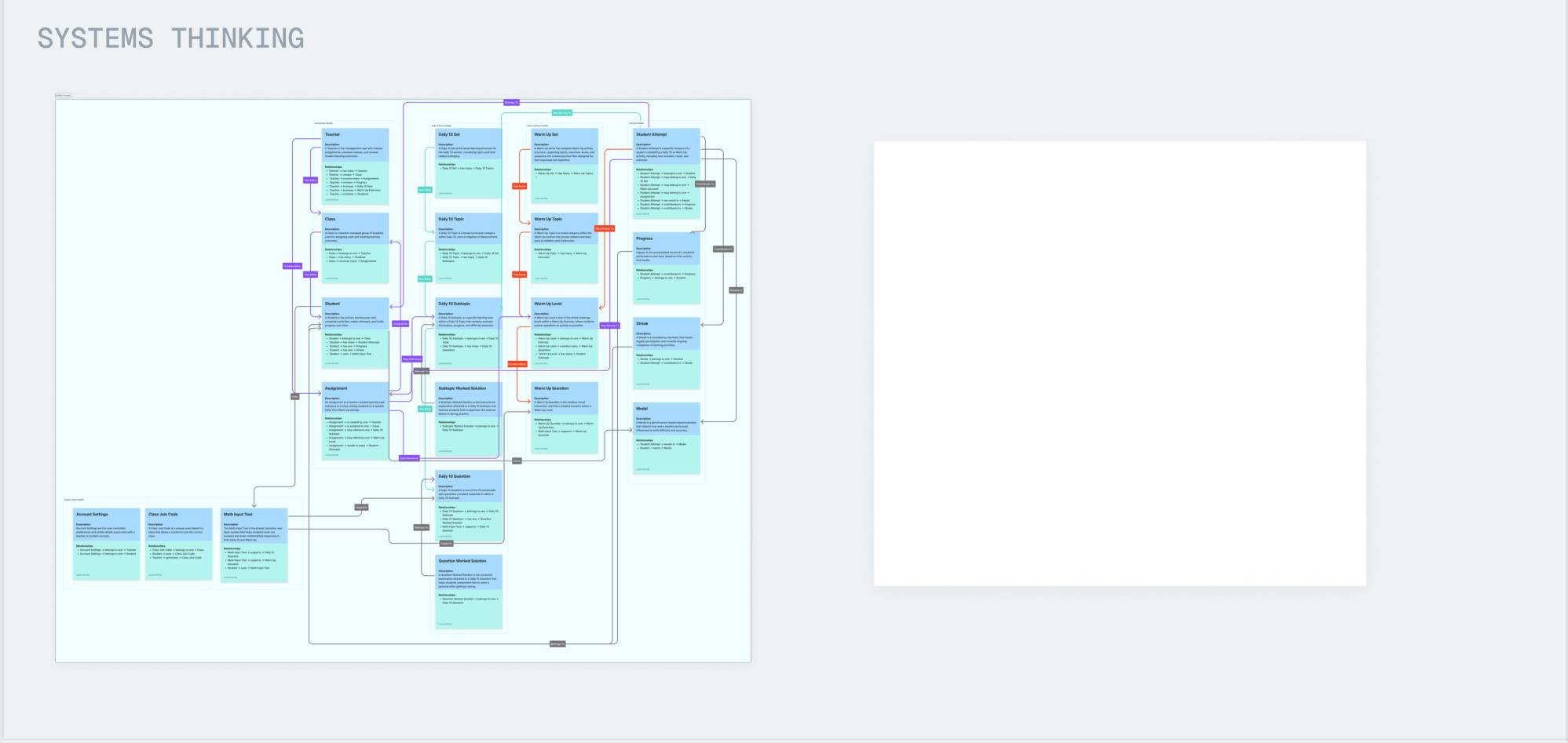 Systems thinking — the OOUX object map of the product