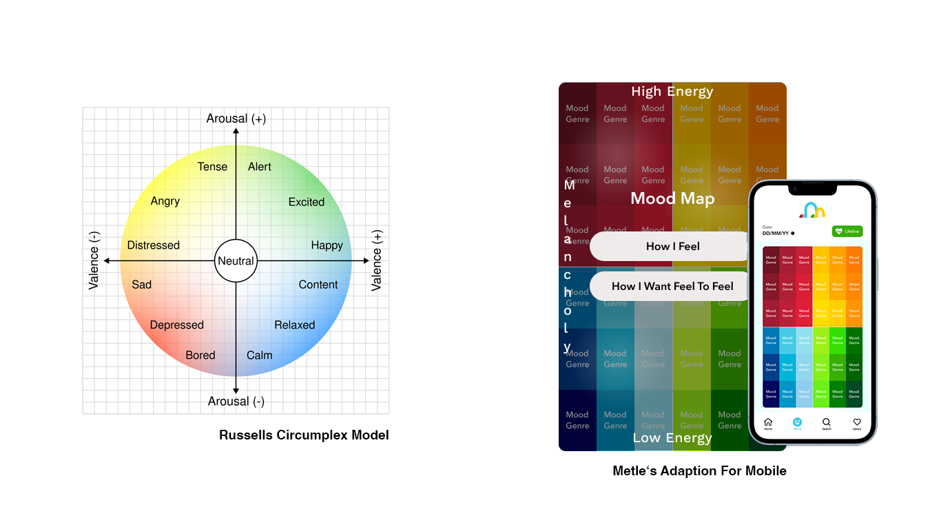 Metle Mood Map