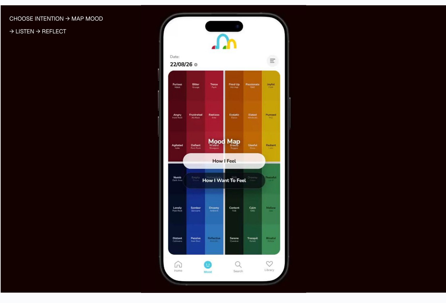 Choose intention, map mood, listen, reflect — shown on the Mood Map screen