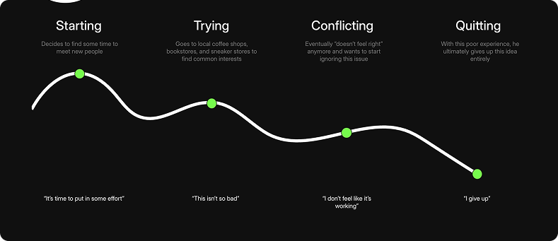 User flow